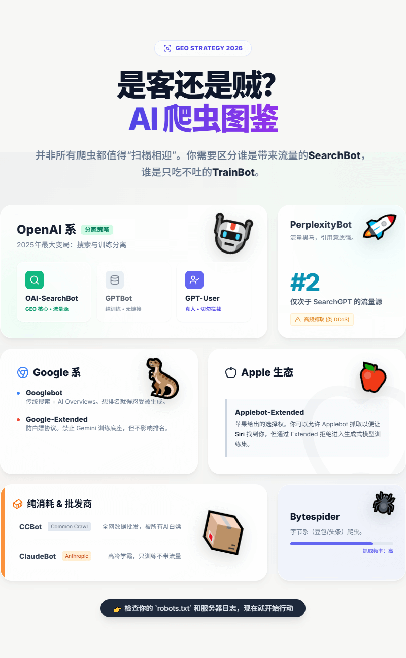 2026最新：截至目前所有AI爬虫整理- 营销实验室SeoGeoLab