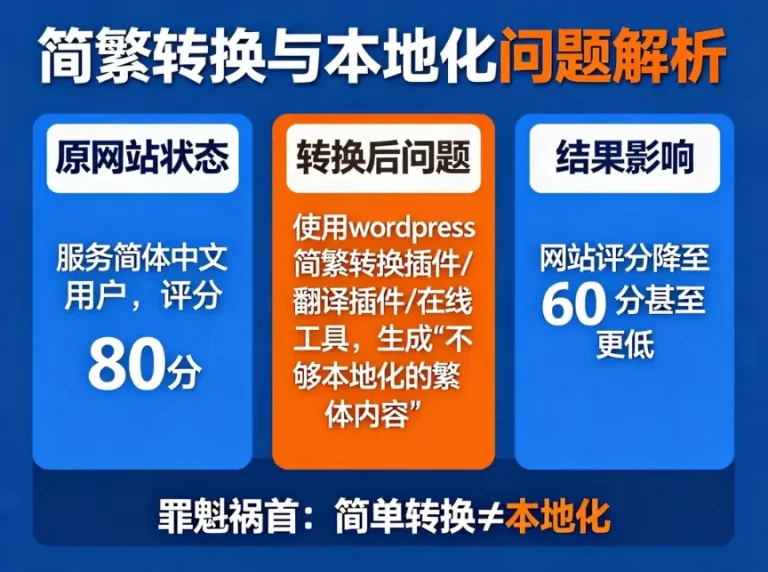 简单的简繁转换其实是在给网站的SEO减分