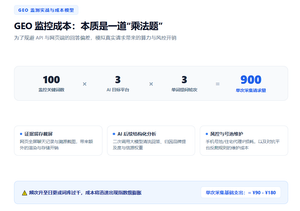 GEO监控成本本质是一道“乘法题”